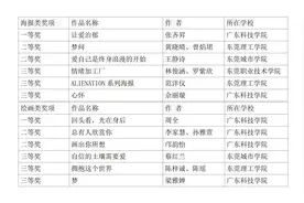 东莞市首届心理健康绘画海报设计大赛获奖名单揭晓图片