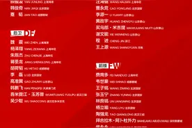 国足2025年首期集训名单公布：无武磊，侯永永首次入选图片