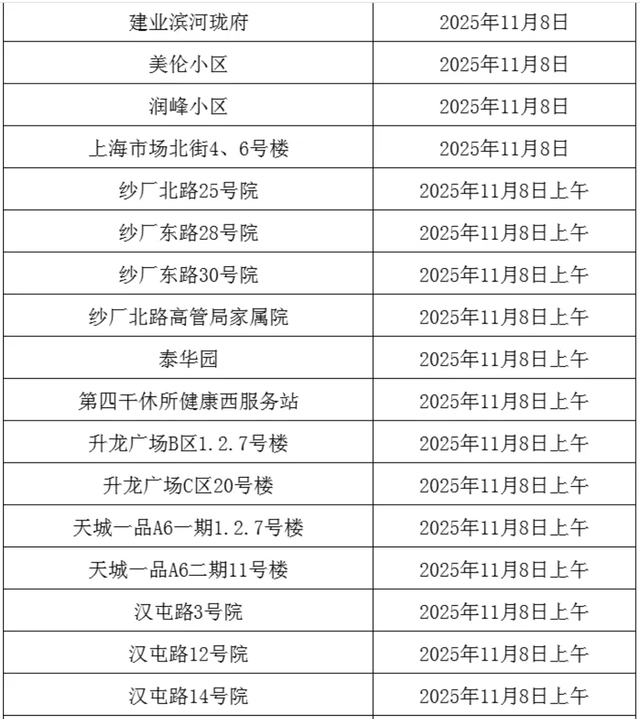 事关供暖！分批开阀！这些小区注意→
