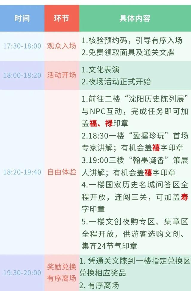 决定了！跨年就去沈阳！