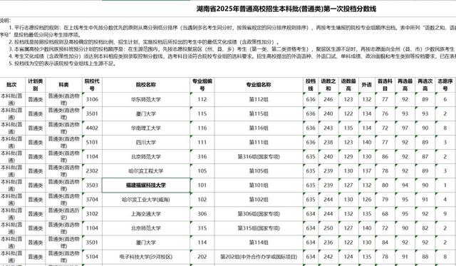 福耀科技东方理工俩大学为何首战告捷