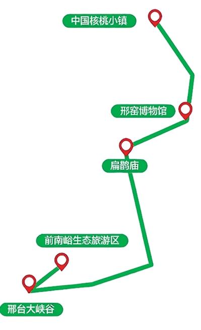 五条路线，玩转太行山河北段