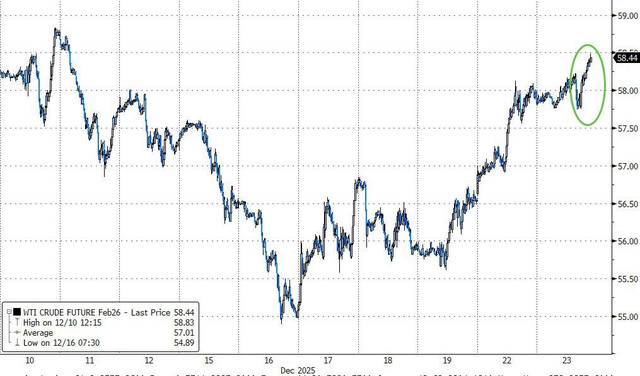 科技股助标普收创新高，金银铜再新高，人民币强势逼近7.0，GDP强劲打击美债