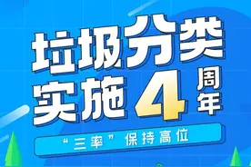 参与率、满意度超90%！北京垃圾分类四周年成绩单来了图片