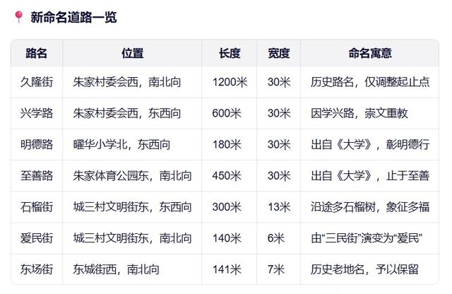 淄川这几条道路规范命名！快来看看在哪