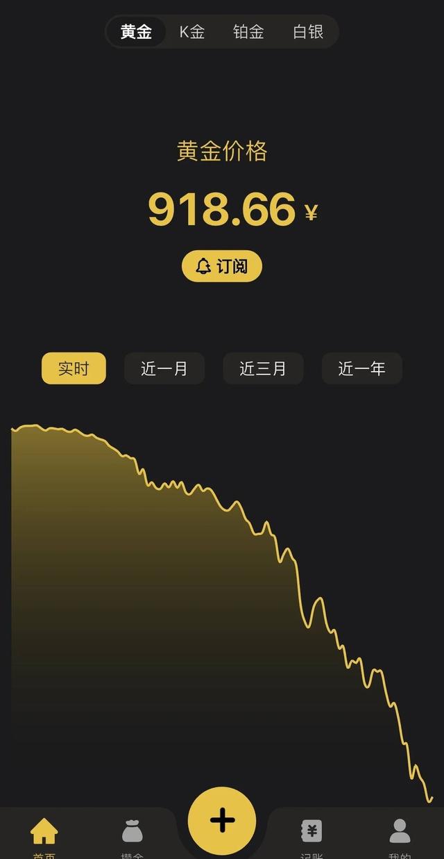 金价剧烈波动 投资者心态分化