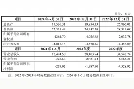 主营业务现“颓势”，母婴用品上市公司金发拉比加速跨界医美图片