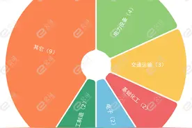12月30日机构推荐22只个股 誉衡药业等获机构首次关注图片