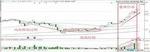 巴菲特点破A股市场：如果手中20万资金想快速赚到780万，建议死记“开盘就冲3到5，横7竖8是猛虎	”