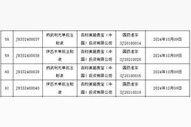 国家药监局发布318个新批件，45个药品过评图片
