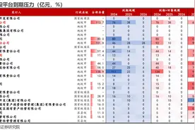 【独家】五矿信托多个昆明政信项目陷入逾期风波图片