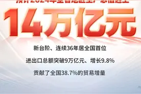 突破14万亿元！广东经济总量连续36年居全国首位图片