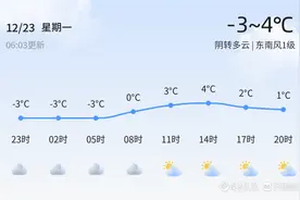 济宁今日阴转多云空气质量良，未来三天气温有所回升图片