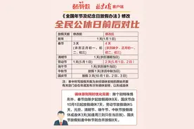 公休日增加两天，调休原则优化！明年怎么放假，一图读懂图片