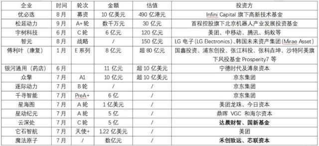 宇树科技要上市了，但人形机器人还“很弱”？