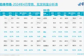 观望情绪加重，4月国内乘用车零售下跌5.7%！乘联会预测：车市将逐步走强图片