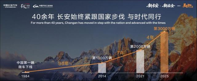 从0到3000万，中国长安汽车用科技完成“三级跳”