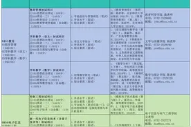 明日起预报名！惠州学院发布2025年硕士研究生招生简章图片