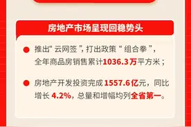 一图读懂 | 济南市住房和城乡建设局2024年成绩单图片