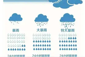 究竟什么是“暴雨”？为何“观感”有不同？图片