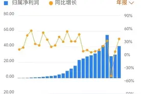 云南白药爆发窝案，原董事长及多名高管被带走调查？最新回应图片