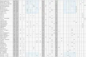11763个！2025年长沙城区优质普通高中学校指标生发布图片