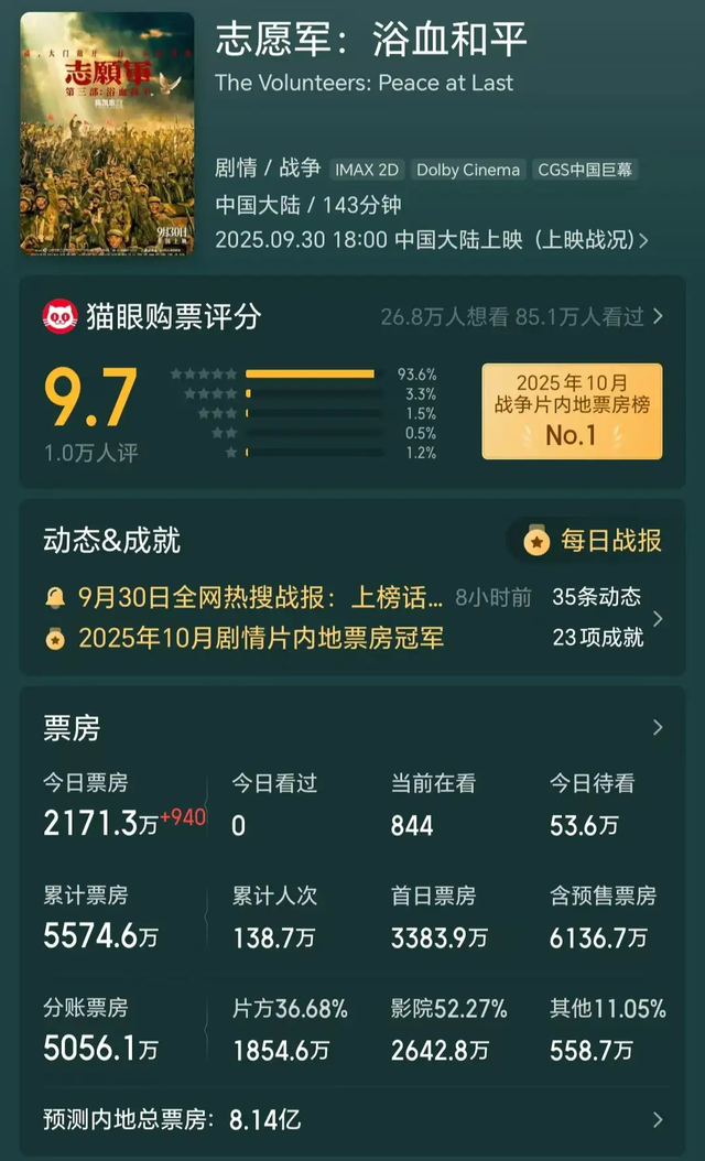 今年国庆档到底谁才是黑马