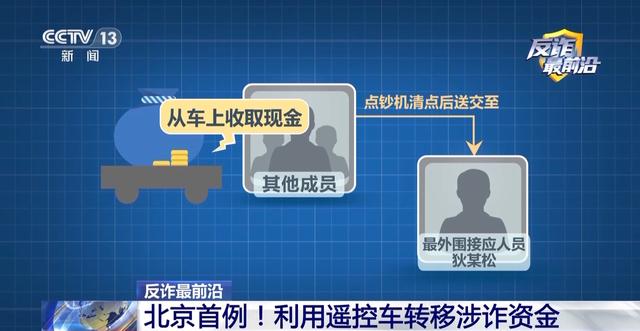 遥控车成诈骗工具 警方揭秘犯罪团伙如何“无接触”套现百万