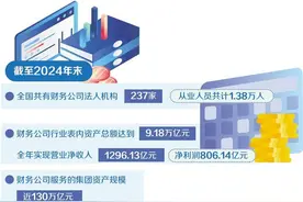 财务公司优化服务助企发展图片
