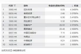 行业ETF风向标丨港股红利类资产受热捧，恒生红利低波ETF（159545）规模突破30亿元图片