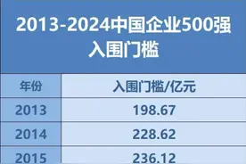 全国第一！22家粤企上榜中国大企业创新百强图片