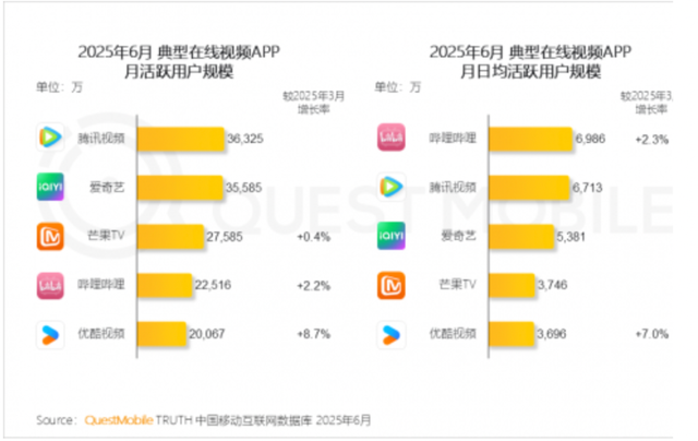 小米下场做短剧，鸿蒙却要帮助娱乐应用“破局”