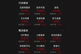 爆火，满屏涨停，引爆AI智能体概念！图片