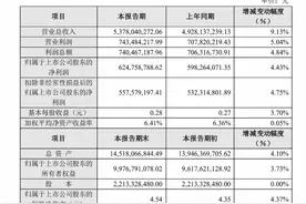 珠江啤酒发业绩快报：在竞争激烈的广东，净利重回6亿元以上图片