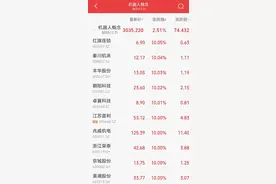 今日，超2亿元资金涌入川股这个赛道图片