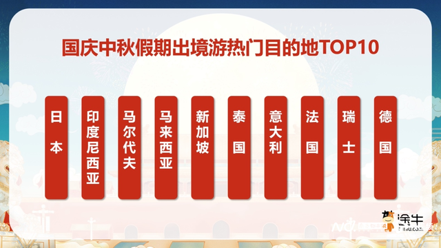 这个国庆假期，热门or小众？总有一款适合你！