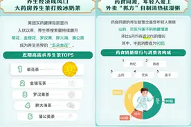 夏日经济乘“热”而上 云南理疗产品热销图片