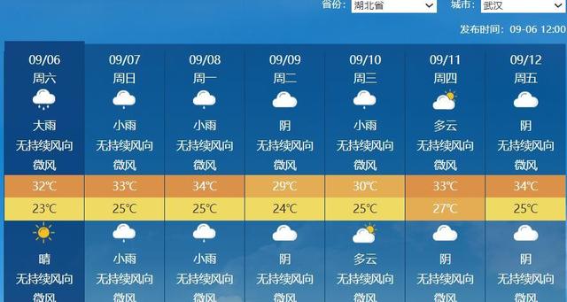 一夜入秋！8级北风“灭火”，湖北大部地区20℃+，热浪还会反扑吗？