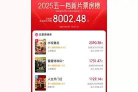 2025五一档电影新片票房破8000万图片