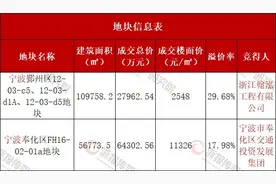 浙江翰泓工程封顶摇号竞得鄞州地块 奉化交投摘奉化低密地块图片