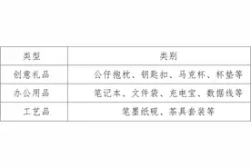 征集啦！快来报名2024年“福彩有爱·校园共创”文创大赛活动图片