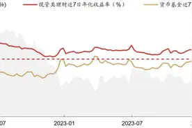 余额宝收益率跌破1.5%，现金管理类理财产品为什么依然能有1.8%？图片
