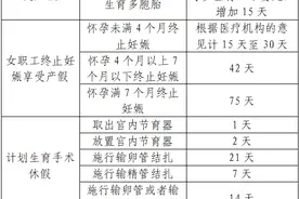 生育津贴被问得最多的几个问题，这里有答案图片