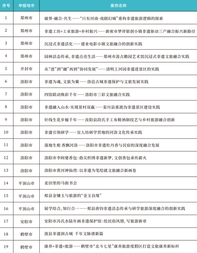 跟着非遗游河南！河南37例非遗与旅游融合发展优秀实践案例发布