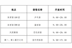 一键收藏！寒假指南看这里→图片