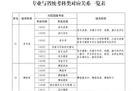广东2024年高考艺考11月1日起报名，各科统考时间地点出炉图片