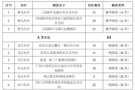 三水西南新增路沿及公共空间停车位超2000个，将分期分批启动收费管理试运营图片