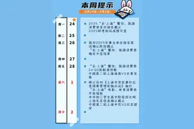 消费券首次摇号报名2月24日截止，研考初试成绩2月24日起可查……本周提示来了！图片