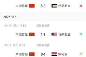 扬科维奇执教国足15战4胜4平7负，亚洲杯一场未胜小组出局图片