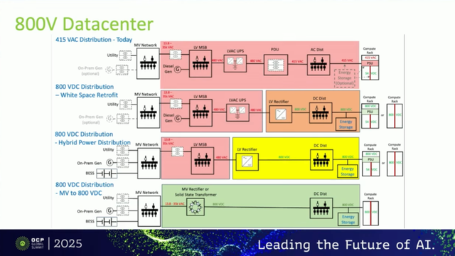 AI数据中心的万亿大基建时代：美国GDP增长全靠它
